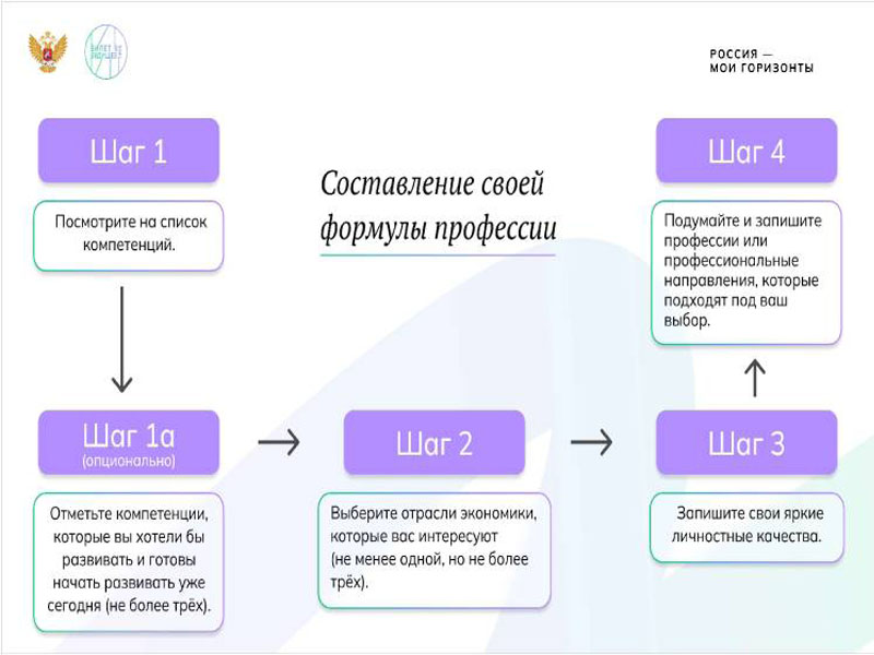 Россия – мои горизонты.