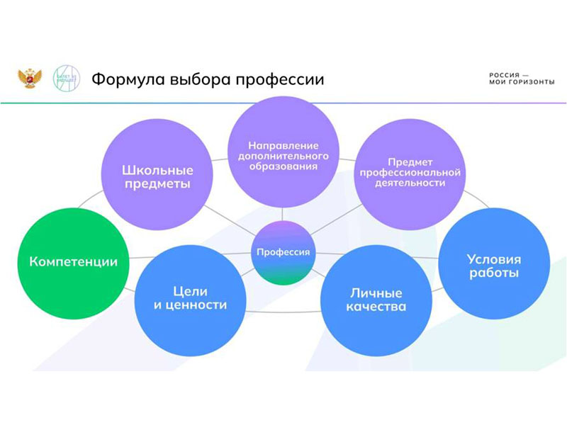 Россия – мои горизонты.