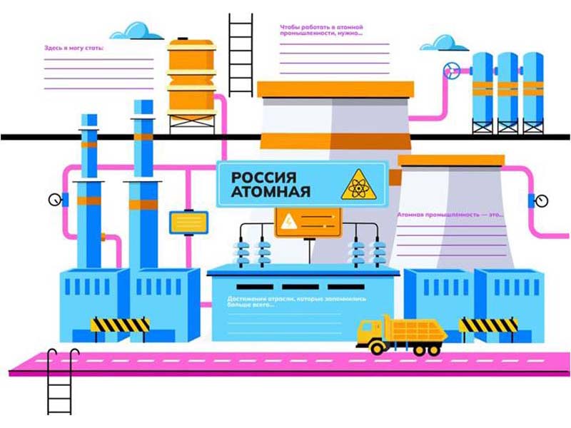 Классный час, посвящённый атомной промышленности.